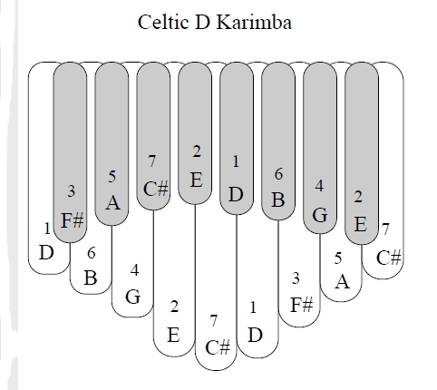 Celtic D Karimba + PU - Image 2